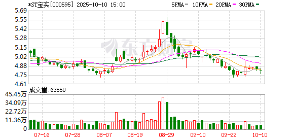张吧策路 宝塔实业亏损成常态，明日停牌再度“披星戴帽”，将调整方案继续推进重组