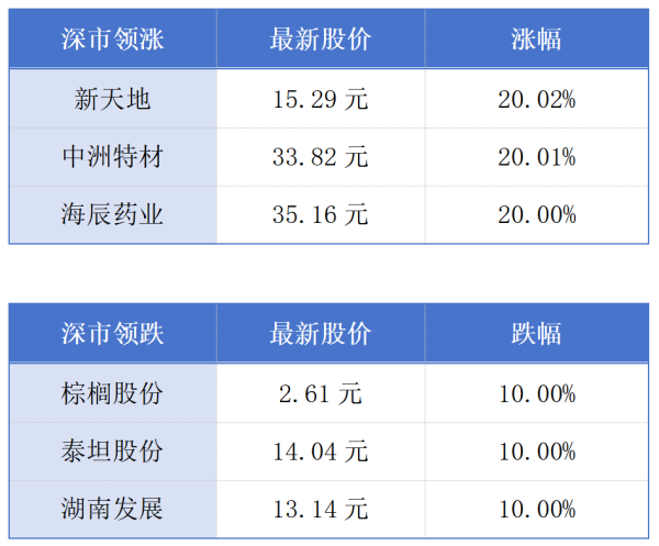 永华证券 前4月广东实际使用外资同比增长8.9%；港交所新股集资额同比增超7倍丨大湾区财经早参