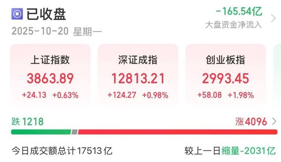 91快牛 这一板块午后爆发，龙头股“30CM”涨停